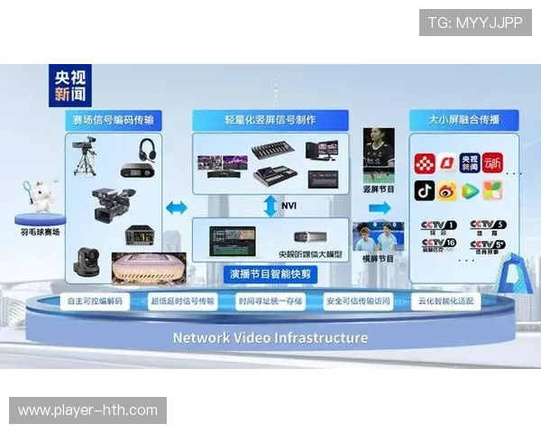 数据驱动型制播成为主流，强化赛事内容个性化推荐